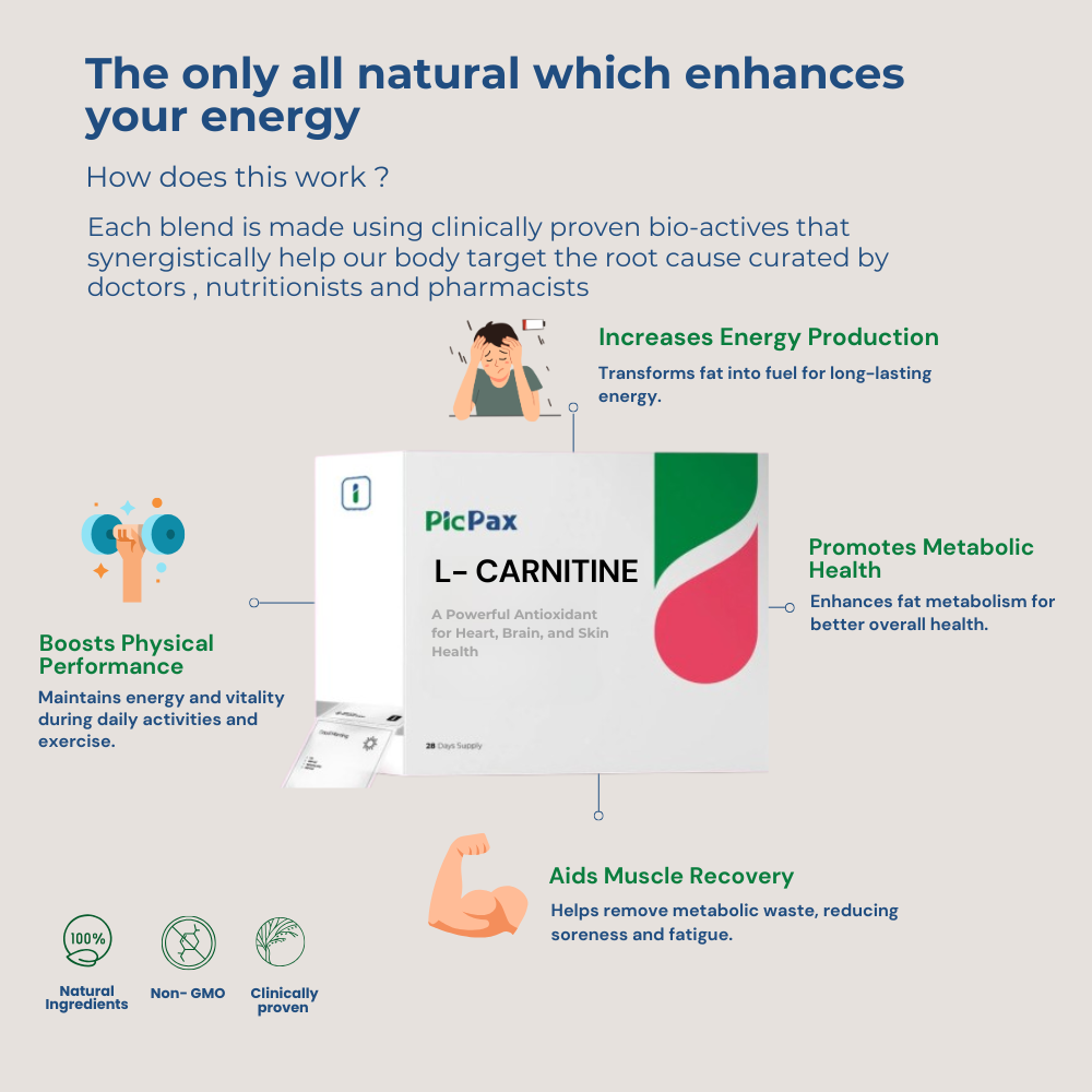 l carnitine buy dubai L-Carnitine Supplements in UAE – Energy & Fat Metabolism – MyPicPax SELECT: FLAVOUR:SOUR GREEN APPLE but some buyers complain b12 injection needles needle Oily Skin Brightening Soap