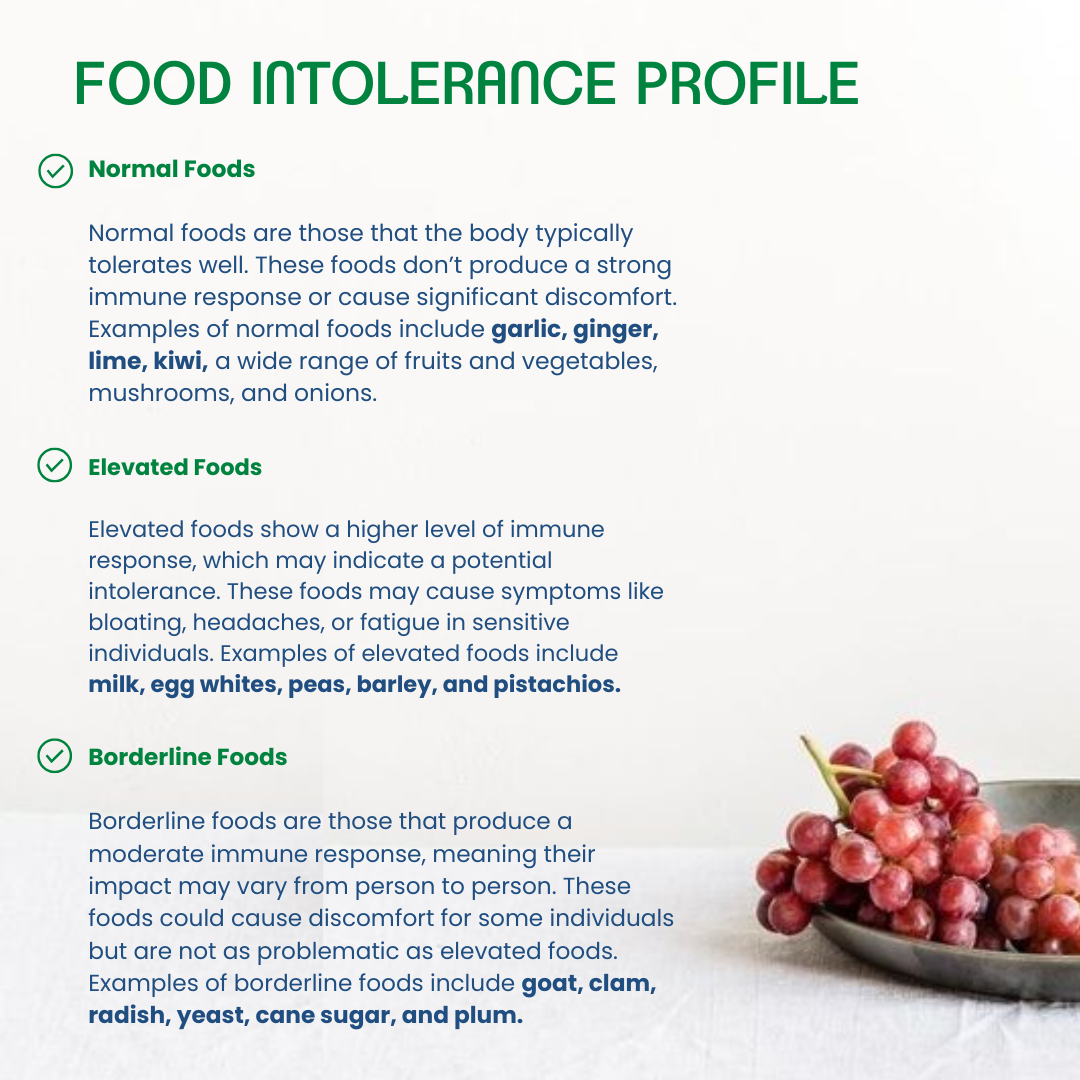 Food intolerance test